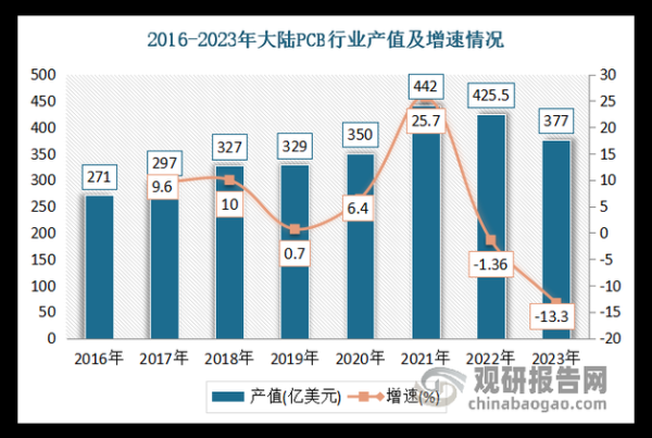 电子元件价格走势分析_如何选购高性价比芯片