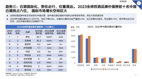 中国白酒行业现状_2024年白酒市场还能增长吗