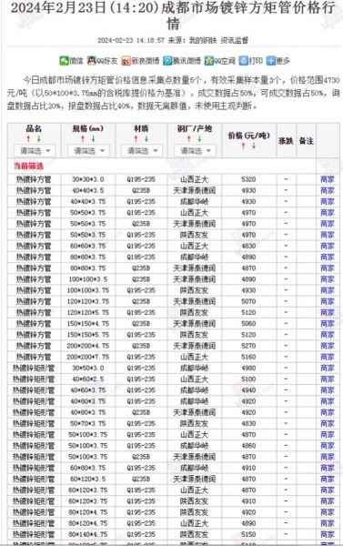 钢材价格走势_钢材销售渠道有哪些
