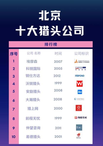 中国猎头行业前景怎么样_2024年猎头公司赚钱吗