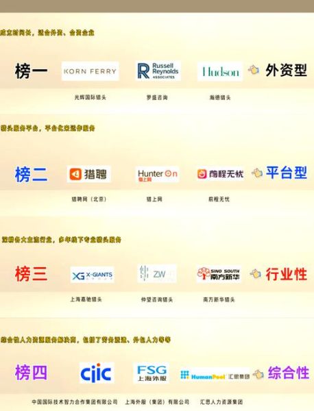 中国猎头行业前景怎么样_2024年猎头公司赚钱吗