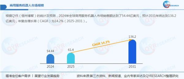 服务机器人市场前景如何_2024年值得投资吗