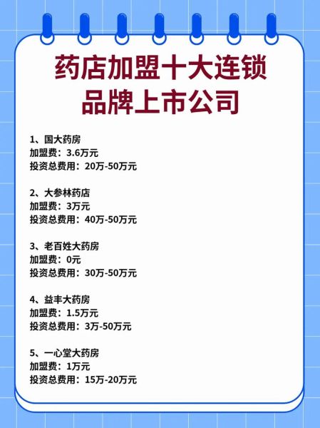 医药连锁行业前景如何_加盟药店需要哪些条件