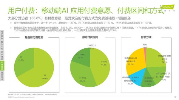 移动互联网应用调研怎么做_2024年最新方法
