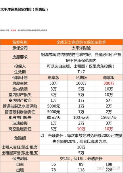 互联网财产险2020怎么买_互联网财产险2020哪家好
