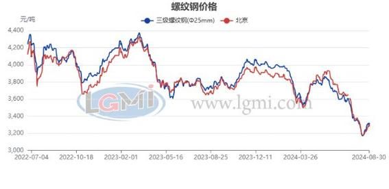 前景钢材价格走势_如何选择优质钢材