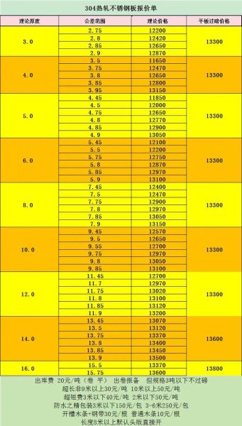 前景钢材价格走势_如何选择优质钢材