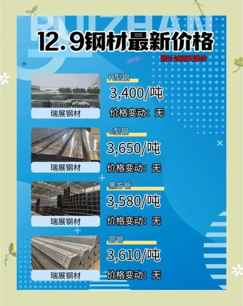 前景钢材价格走势_如何选择优质钢材