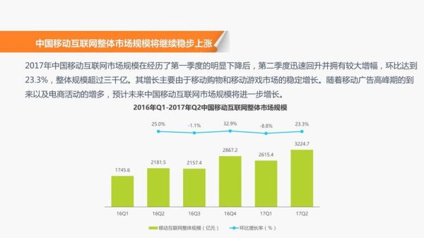 中国互联网市场集中率_如何影响中小企业