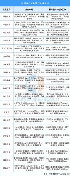 软件行业未来趋势_2025年软件工程师就业前景