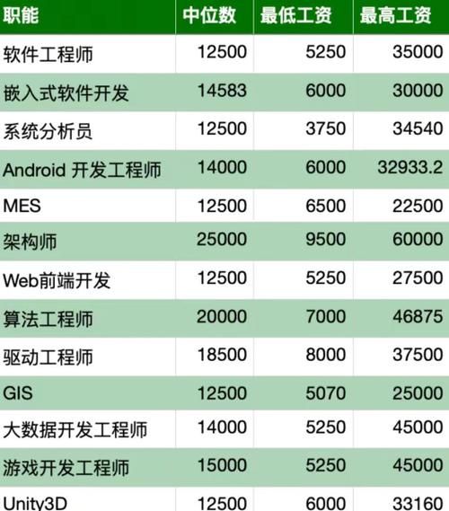 软件行业未来趋势_2025年软件工程师就业前景