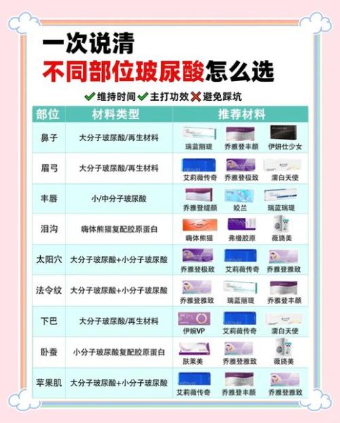 玻尿酸能维持多久_玻尿酸填充价格是多少