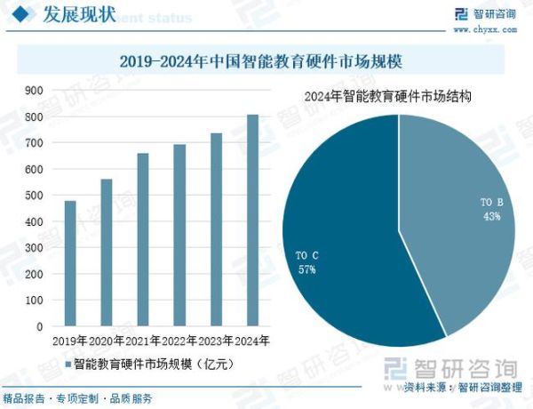 早教行业前景怎么样_2024年还能入局吗