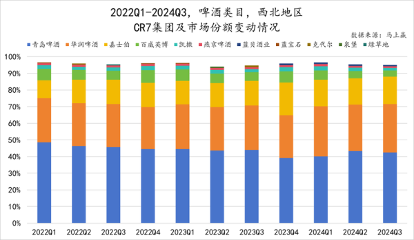 2013年啤酒行业现状_未来五年还能增长吗