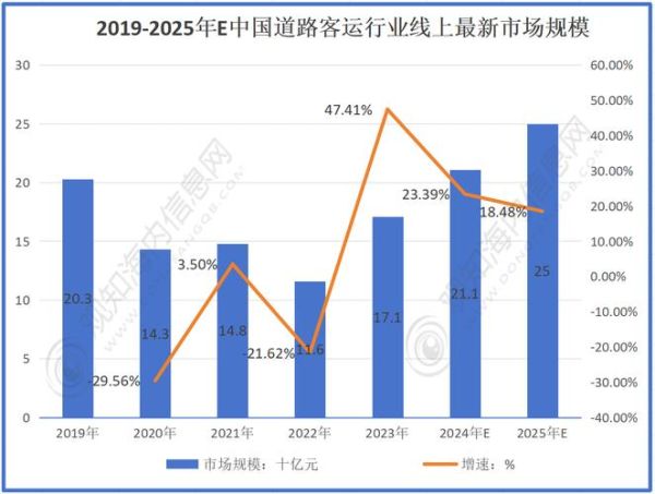 公路客运行业现状_如何提升竞争力
