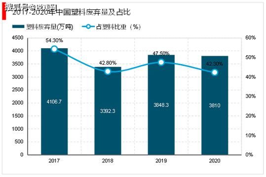 塑料行业前景怎么样_塑料回收未来趋势