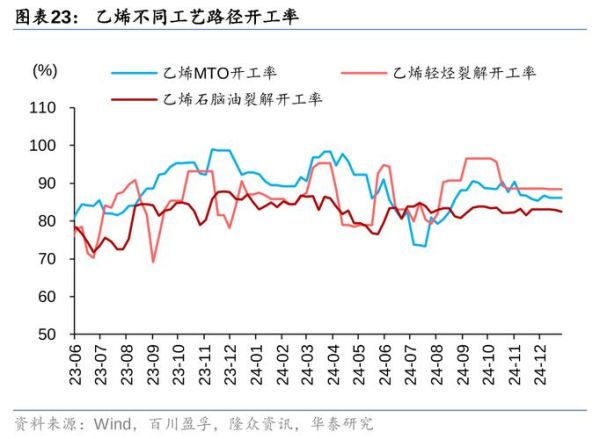 化工行业供需分析_化工原料价格走势如何