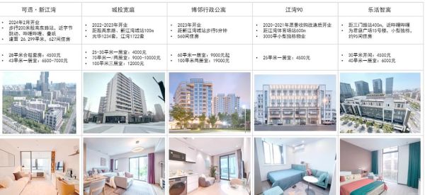 未来房屋租赁市场前景如何_长租公寓值得投资吗