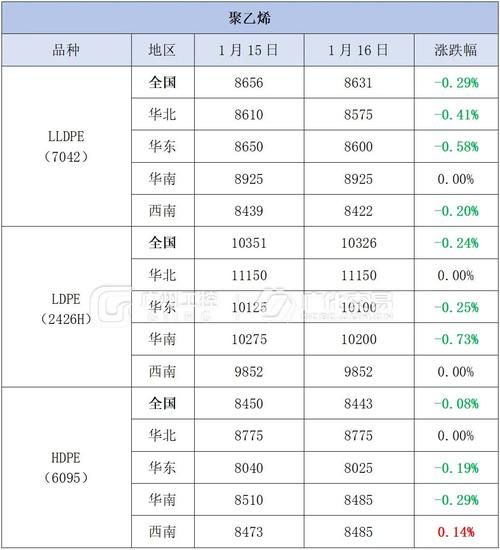 化工行业供需分析_化工原料价格走势如何
