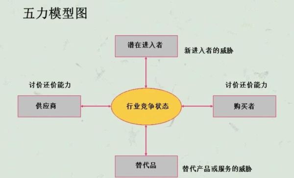 服装行业竞争激烈吗_如何突破服装行业波特五力