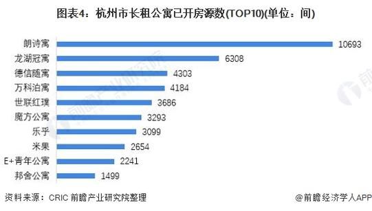 未来房屋租赁市场前景如何_长租公寓值得投资吗