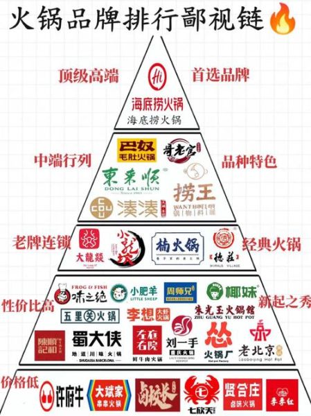 附近哪家火锅店好吃_如何分析竞争对手