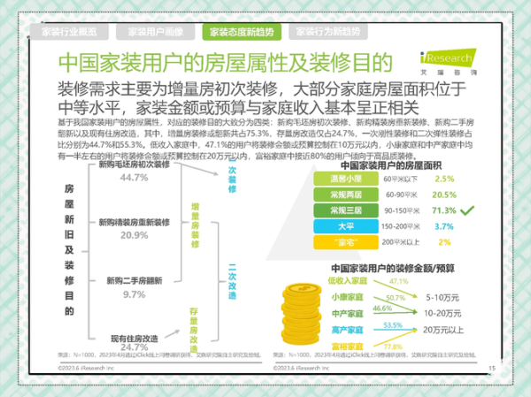 互联网家装未来消费趋势_如何精准预算