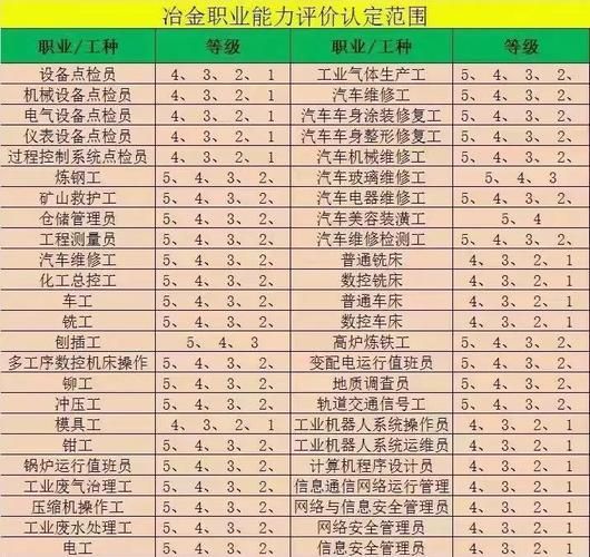 冶金专业就业前景怎么样_冶金专业薪资待遇如何