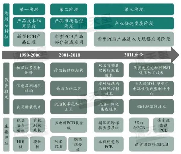 pcb行业未来五年发展怎么样_2024年pcb市场趋势