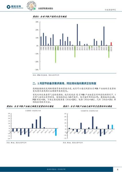 pcb行业未来五年发展怎么样_2024年pcb市场趋势