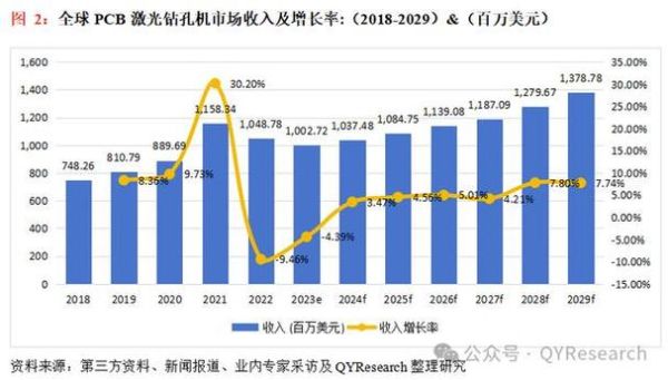 pcb行业未来五年发展怎么样_2024年pcb市场趋势