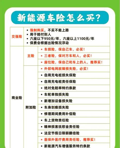 汽车保险怎么买最划算_车险报价查询方法