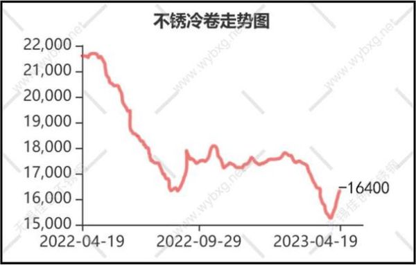 不锈钢价格走势_不锈钢生锈吗