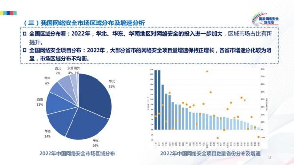 中国互联网交易现状_如何保障资金安全