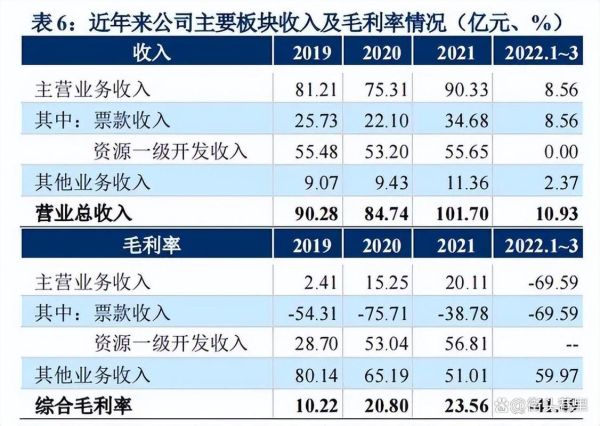 地铁公司前景怎么样_地铁公司盈利模式有哪些