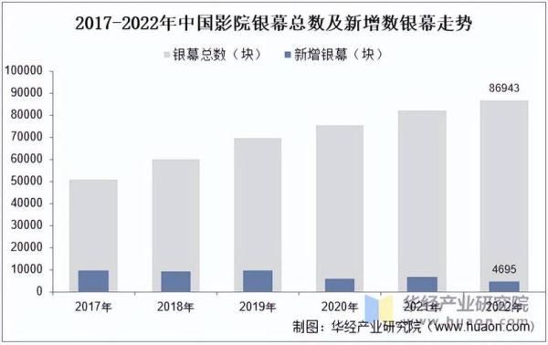 中国电影行业未来五年发展趋势_2024年电影市场投资机会