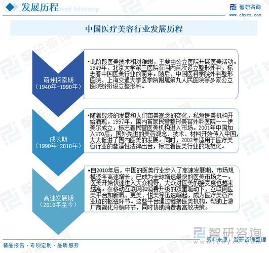 医疗美容前景怎么样_2024年值得投资吗