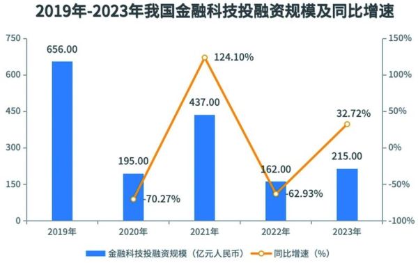 中国互联网金融行业现状_未来发展趋势