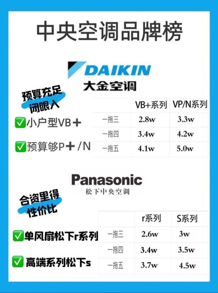 中央空调怎么选_家用中央空调哪个品牌好