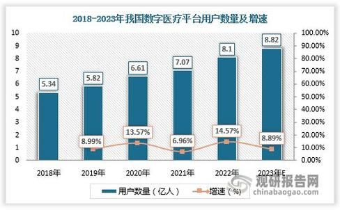 医疗电子前景怎么样_医疗电子行业未来趋势