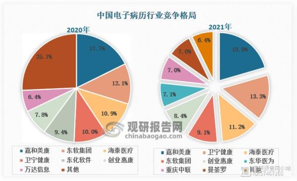 医疗电子前景怎么样_医疗电子行业未来趋势