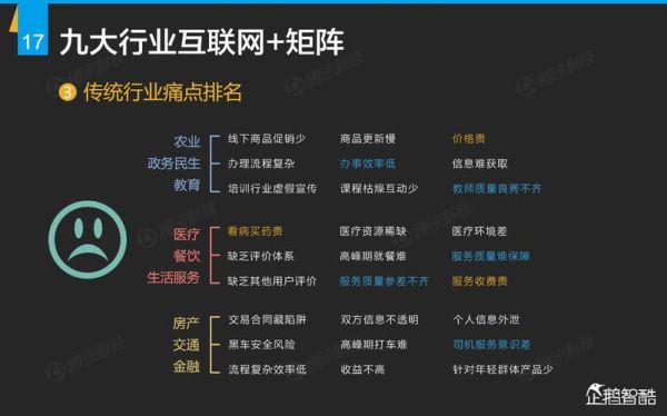 互联网行业有哪些特征_如何抓住互联网红利