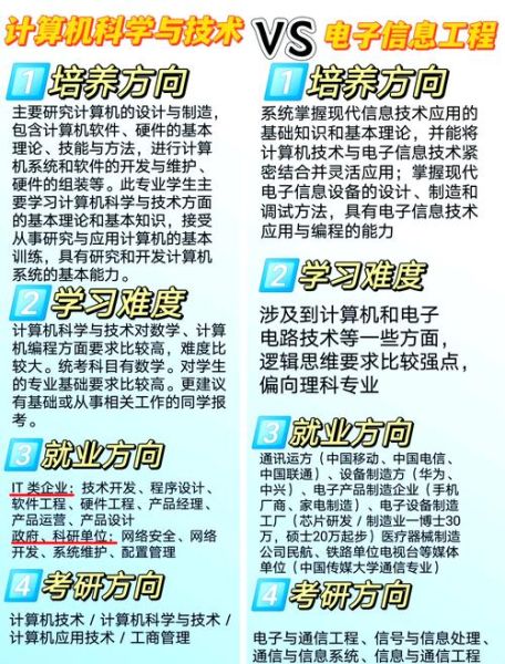 2016年中国IT行业发展前景_IT行业就业趋势