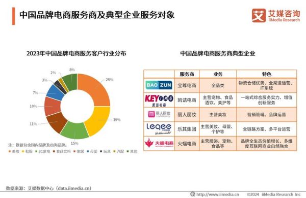互联网营销行业竞争格局_如何突围