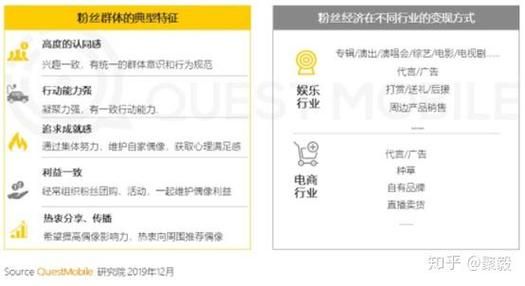 粉丝经济如何变现_粉丝经济盈利模式有哪些