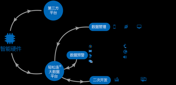 互联网支撑环境研究_如何优化网络基础设施