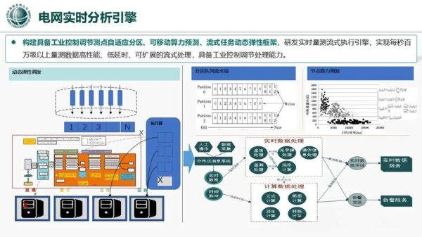 互联网支撑环境研究_如何优化网络基础设施