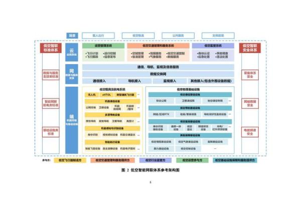 互联网支撑环境研究_如何优化网络基础设施