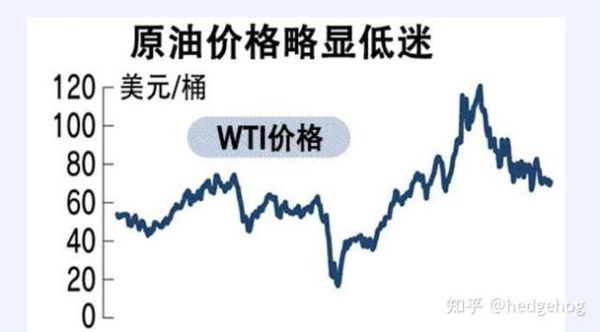 美国石油产量未来走势_页岩油还能增长多久