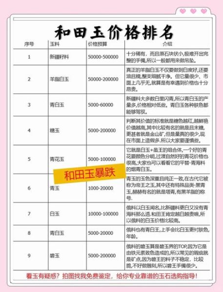 2017玉石行业前景如何_玉石价格走势分析